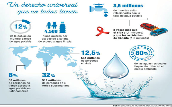 Preguntas frecuentes acerca de contaminación y escasez del agua - SGK