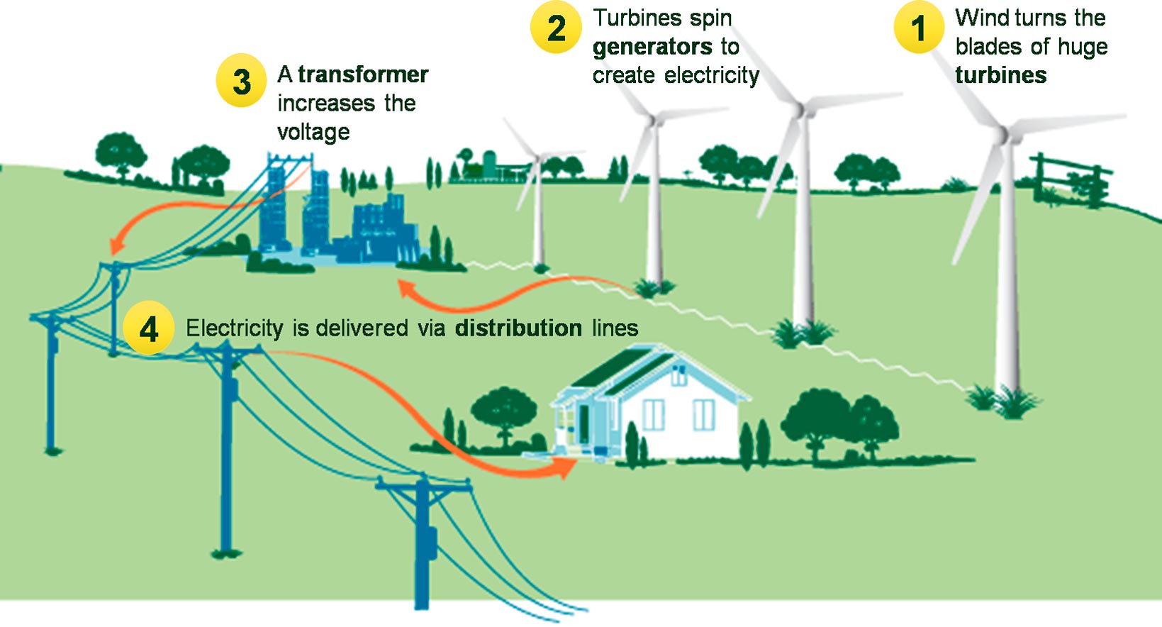 How many households can a wind turbine provide electricity? – SGK-Planet
