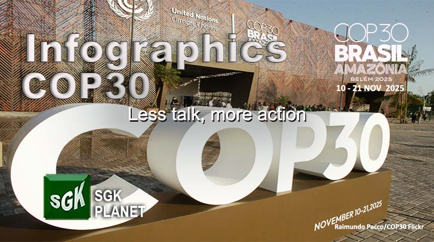 Banner-Infographics-COP30-Belem-2025-Amazonia-Brasil-Website-SGK-PLANET-Aixa-Chacin