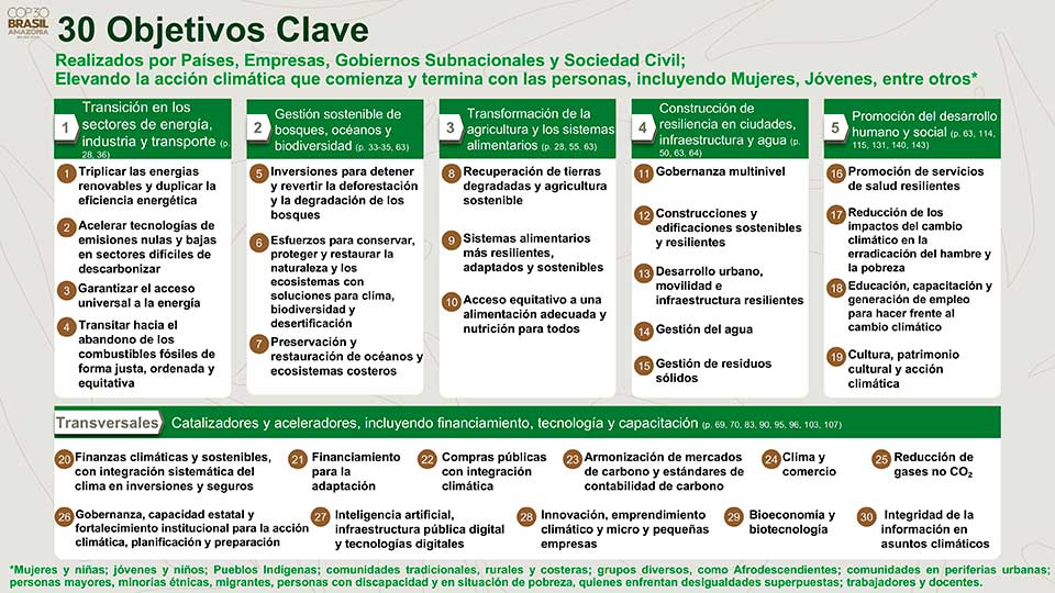 Infografias-COP30-Belem-2025-Amazonia-Brasil-Objetivos-clave-de-la-COP30–Website-SGK-PLANET-Aixa-Chacin