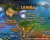 Infografía del mapa de los impactos globales del fenómeno de La Niña que muestra las sequías, lluvias intensas e incremento de huracanes en América, diseñada para SGK-PLANET.