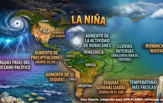 Infografía del mapa de los impactos globales del fenómeno de La Niña que muestra las sequías, lluvias intensas e incremento de huracanes en América, diseñada para SGK-PLANET.