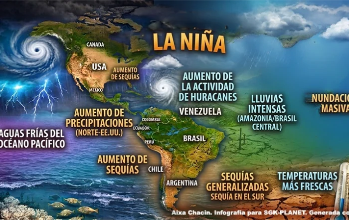Infografía del mapa de los impactos globales del fenómeno de La Niña que muestra las sequías, lluvias intensas e incremento de huracanes en América, diseñada para SGK-PLANET.