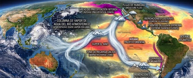 Infografía científica ilustrada que muestra el desarrollo de un río atmosférico sobre el Océano Pacífico. Ilustra el flujo de humedad, las columnas de vapor de agua y sus impactos climáticos como lluvias extremas e inundaciones.