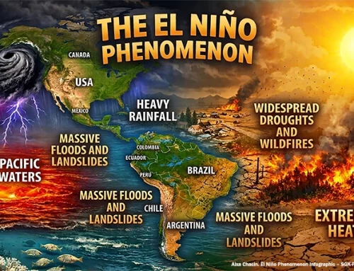 The 2026 El Niño Phenomenon: A Global Climate Threat